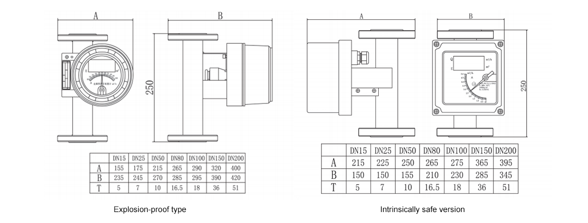 Dimensions Dimensions